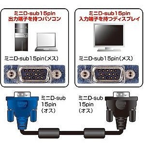 【代引不可】サンワサプライ（SANWA） ディスプレイケーブル 製品型番：KC-VMH5 （4969887815991）