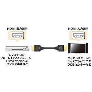 【代引不可】サンワサプライ ハイスピードHDMIケーブル KM-HD20-07H