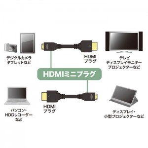 【代引不可】イーサネット対応 ハイスピードHDMIミニケーブル ブラック 1m 4K/30Hz・フルHD対応のデジカメやタブレットに最適 サンワサプライ KM-HD22-10K