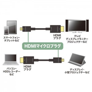 【即納】【代引不可】イーサネット対応 ハイスピードHDMIマイクロケーブル ブラック 3m 4K/30Hz・フルHD対応のデジカメやタブレットに サンワサプライ KM-HD23-30K