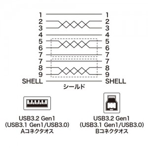 【代引不可】USB3.0ケーブル 2m ブラック 認証取得品 Aコネクタ-Bコネクタ USBケーブル 耐振動 耐衝撃 PC USB機器 接続 サンワサプライ KU30-20BKK