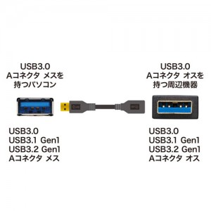 【代引不可】USB3.0延長ケーブル 1m ブラック USB3.2 Gen1/USB3.1 Gen1 USBケーブル 延長ケーブル 三重シールド PC USB機器 接続 サンワサプライ KU30-EN10K