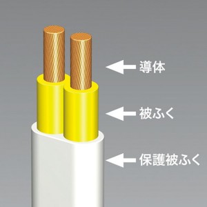 【代引不可】火災予防安全タップ（2P・3個口・0.5m） ホコリ防止シャッター、トラッキング火災予防の3個口安全タップ サンワサプライ TAP-TSH305N