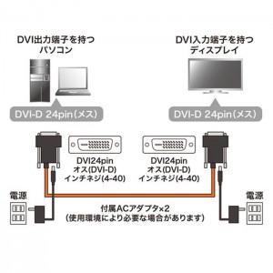 【代引不可】DVI光ファイバケーブル DVIディスプレイ用 光ファイバケーブル シングルリンク用 50m ACアダプタ付属 接続ケーブル HDCP対応 サンワサプライ KC-DVI-FB50K