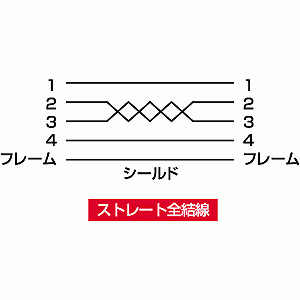 【即納】【代引不可】サンワサプライ USB延長ケーブル KU-EN5K