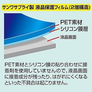 サンワサプライ 液晶保護フィルム（2.7型） DG-LCK27