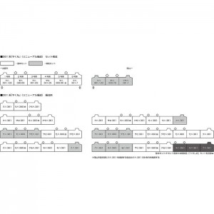 Nゲージ 381系 やくも  リニューアル編成 3両 増結セット 鉄道模型 電車 カトー KATO 10-1778