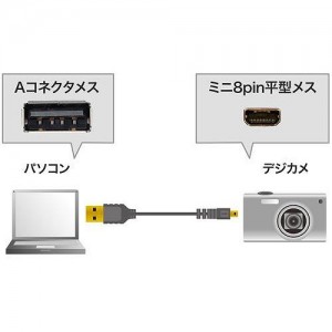 【代引不可】サンワサプライ（SANWA） 極細ミニUSBケーブル（ミニBタイプ） 製品型番：KU-SLAMB810 （4969887816813）