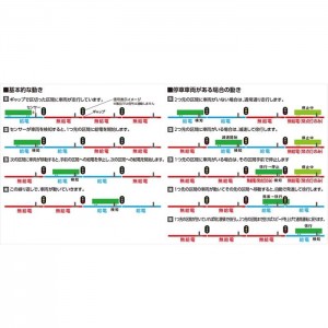 Nゲージ TNOS 新制御システム基本セット 5701 鉄道模型用品 電車 TOMIX TOMYTEC トミーテック 5701