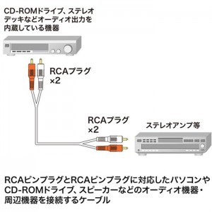 【代引不可】RCAピンプラグ（赤・白）のオーディオケーブル(5m) サンワサプライ KM-A4-50K2