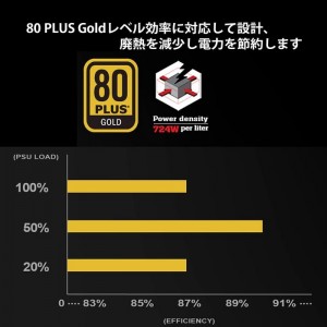 【沖縄・離島配送不可】【代引不可】電源ユニット TFX 直出しスリーブケーブル電源 80Plus Gold認証 ATX電源 700W SILVERSTONE JAPAN SIV-SST-TX700-G