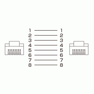 【代引不可】サンワサプライ カテゴリ7フラットLANケーブル KB-FL7-01BLN