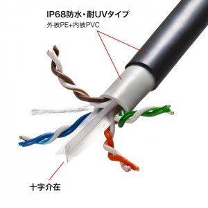 【代引不可】屋外用防水カテゴリ6A LANケーブルのみ  耐候性 耐水性 温度対応性 スタンダードタイプ ブラック 100m サンワサプライ KB-T6AWP-CB100BK