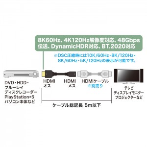 【代引不可】HDMI延長ケーブル　2ｍ AV機器 PC TV ディスプレイ 周辺機器 アクセサリー サンワサプライ KM-HD20-UEN20