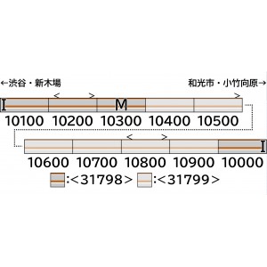 Nゲージ 鉄道模型 東京メトロ10000系（車番選択式）増結用中間車6両セット（動力無し） グリーンマックス 31799