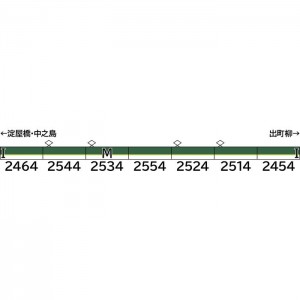 Nゲージ 鉄道模型 京阪2400系 2次車・2454編成・新塗装 7両編成セット 動力付き  グリーンマックス 31841
