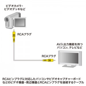 ビデオケーブル 1.8ｍ 24金メッキプラグ RCAピンプラグ パソコン ビデオ機器 周辺機器 サンワサプライ KM-V6-18K3