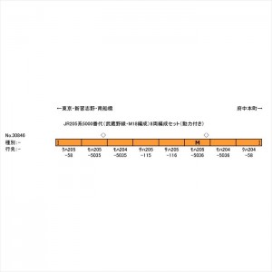 Nゲージ JR 205系 5000番代 武蔵野線・M18編成 8両編成セット 動力付き 鉄道模型 電車 greenmax グリーンマックス 30846