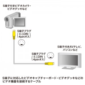 S端子ビデオケーブル 3.6ｍ 24金メッキプラグ 映像用  パソコン ビデオ機器 周辺機器 サンワサプライ KM-V7-36K3