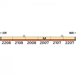 Nゲージ 鉄道模型 阪神2000系 2207編成　連結器交換後　6両編成セット 動力付き Greenmax グリーンマックス 31860