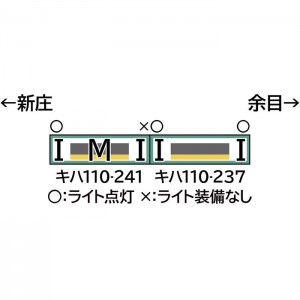 Nゲージ 鉄道模型 JRキハ110形200番代 陸羽西線 基本2両編成セット 動力付き Greenmax グリーンマックス 31865