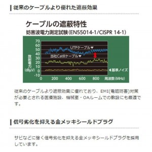 【即納】【代引不可】LANケーブル CAT7 3m 10Gbps 600MHz スタンダード 超高速 高速光通信対応 爪折れ防止コネクタ ブルー エレコム LD-TWS/BU3