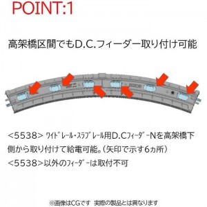 Nゲージ 高架橋付 PCレール HC391-45-PC F 4本セット 鉄道模型 電車 TOMIX TOMYTEC トミーテック 1875