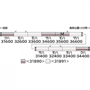 Nゲージ 鉄道模型 東武30000系 東上線・前期形・フルカラーLED・車番選択式 基本4両編成セット 動力付き  グリーンマックス 31890