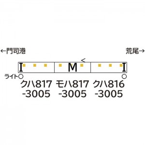 Nゲージ JR九州817系3000番代 基本3両編成セット 動力付き 鉄道模型 グリーンマックス 31900