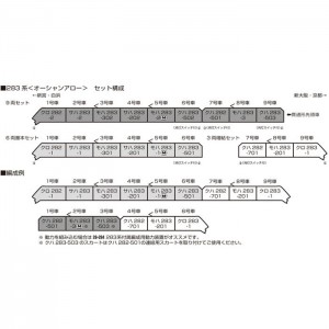 Nゲージ 283系 オーシャンアロー 6両基本セット 鉄道模型 電車 カトー KATO 10-1840