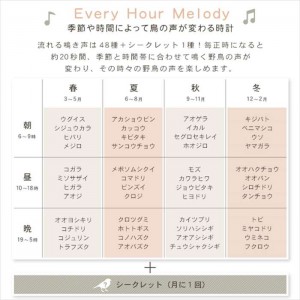 【北海道・沖縄・離島配送不可】【代引不可】掛け時計 四季の野鳥がなる時報クロック 直径32.4cm 四季の野鳥 報時掛時計 電波式 クロック ホームテイスト SH-11-409SR06--NA