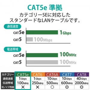 【代引不可】LANケーブル ツメ折れ防止  CAT5e対応 2m ブルー 20個セット エレコム LD-CTT/BU2/RS2