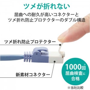 【代引不可】LANケーブル ツメ折れ防止  CAT5e対応 2m ブルー 20個セット エレコム LD-CTT/BU2/RS2